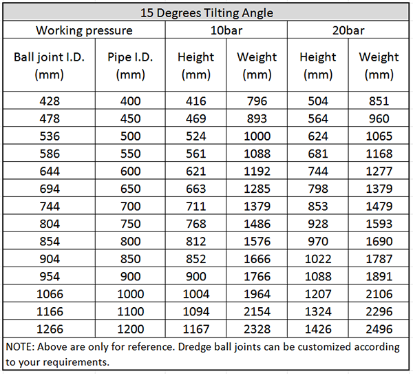 Main Technical Parameter of Dredging Ball Joint 15 Degrees.png